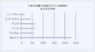画像：小版のグラフ