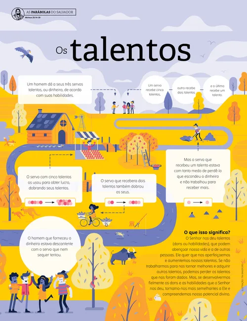 A parábola dos talentos