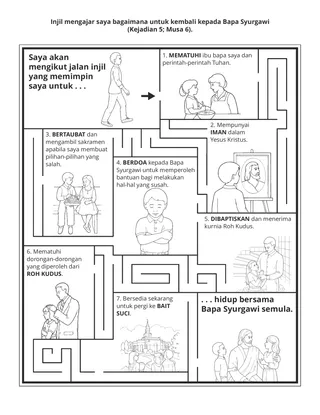 halaman aktiviti: injil mengajar saya cara untuk kembali kepada Bapa Syurgawi