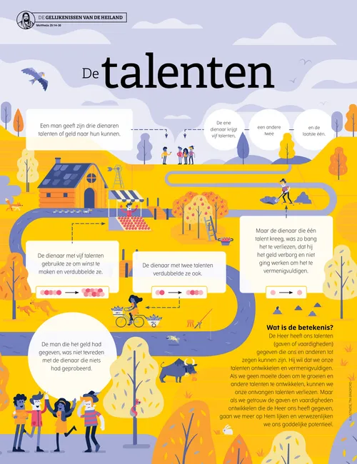 gelijkenis van de talenten