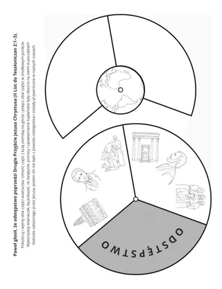 Strona z zadaniem: Odstępstwo poprzedza Drugie Przyjście
