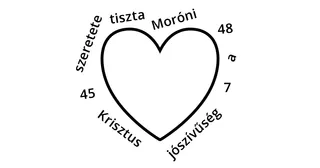 szív rajza, a szív körül a Moróni 7:45–48 szentírás-hivatkozással és a kulcsfontosságú szentírásbeli kifejezésével véletlenszerű sorrendben