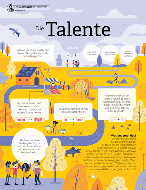 Das Gleichnis von den anvertrauten Talenten Silbergeld