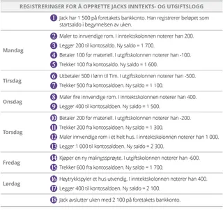 Oppføringer for å lage Jacks inntekts- og utgiftslogg