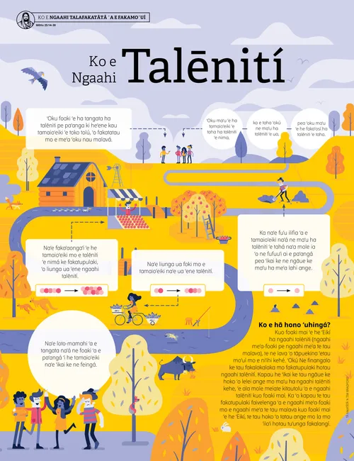 ko e tāfakatātā ʻo e ngaahi talēnití