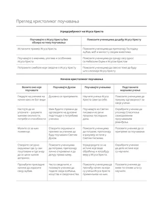 Пример нацрта плана лекције