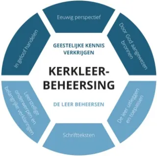 eindlaag grafische voorstelling kerkleerbeheersing