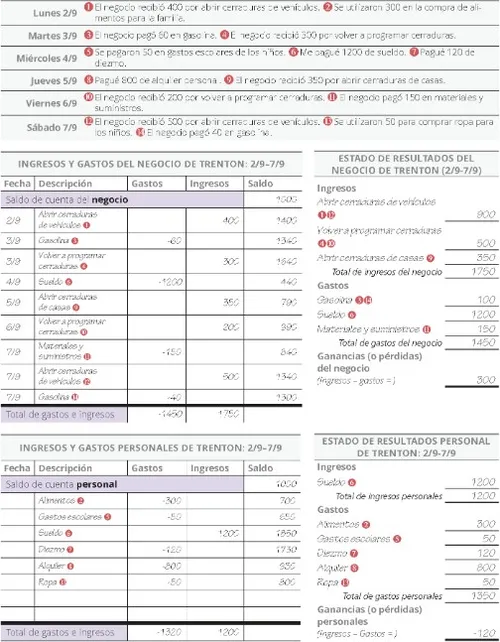 Cinco pasos de Trenton, parte 2