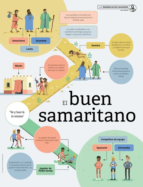 Póster del Buen Samaritano