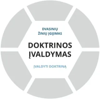 Doktrinos įvaldymo grafinė schema. Pradinis sluoksnis