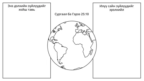 дүрс бүхий хүснэгт