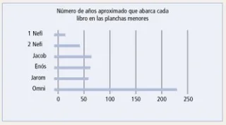 diagrama de las planchas menores