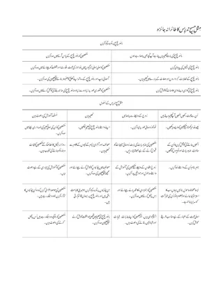 سبق کی منصُوبہ بندی کے خاکے کا نَمُونَہ