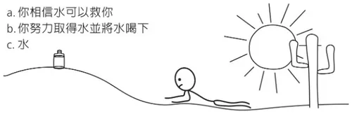 圖畫，在沙漠爬行的人