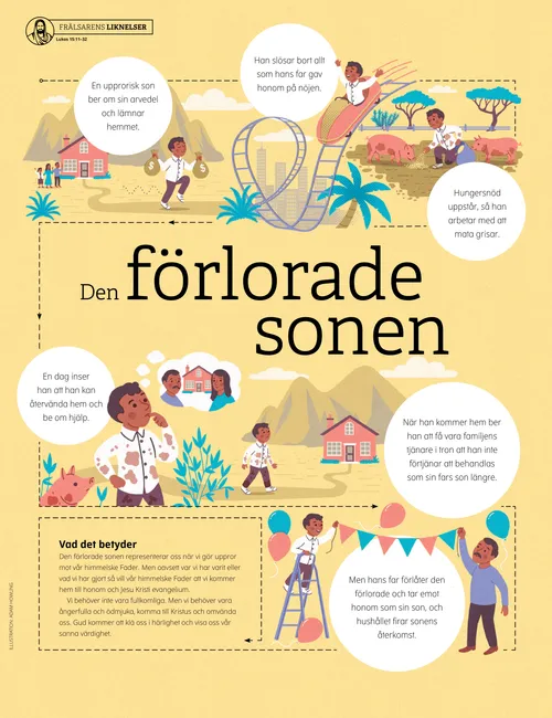 Affisch om den förlorade sonen