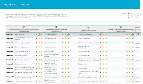 схема оцінка зусиль