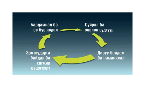 Бардамналын тойрог