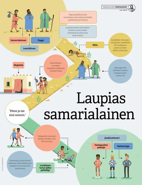 Laupias samarialainen, juliste