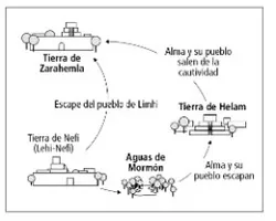 gráfica de los viajes