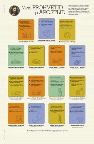Our Prophets and Apostles
