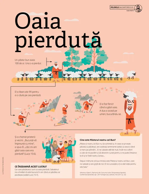 Afiș: Oaia pierdută