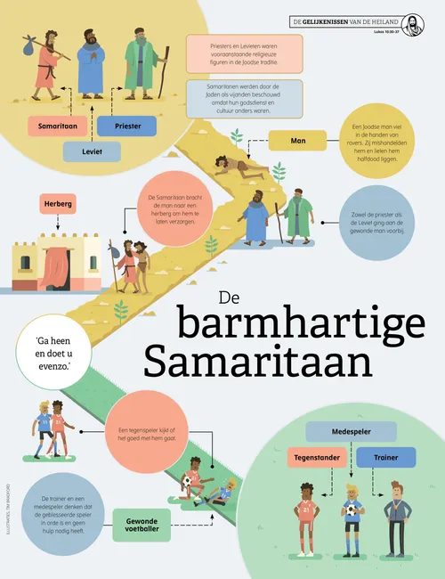 Poster barmhartige Samaritaan