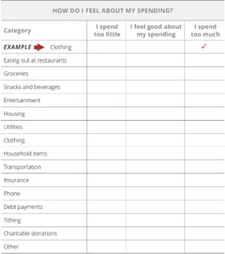 spending review table
