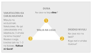 na droini ni kena wali na leqa