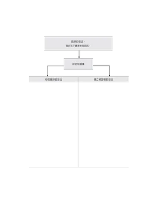 思維偏誤練習圖表