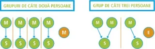 diagrama grupurilor de câte patru persoane