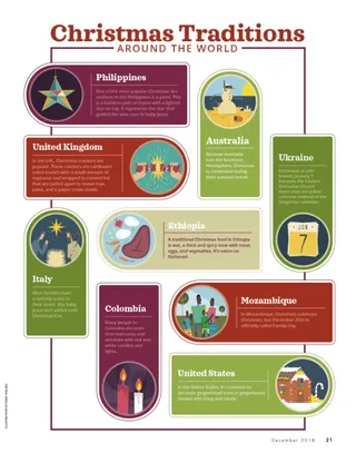 Christmas Traditions around the World