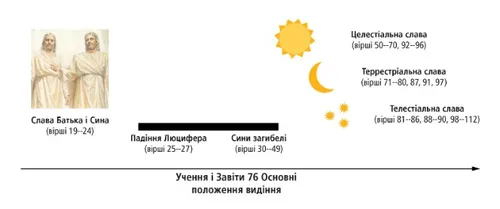 ступені слави