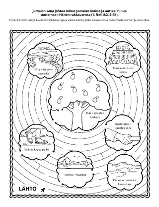 toimintasivu: Jumalan sana auttaa minua tuntemaan Hänen rakkauttaan