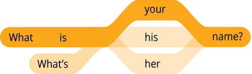 pattern question what is your name