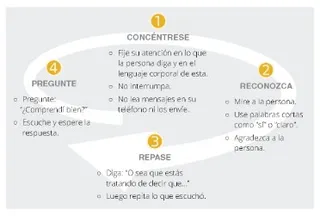 diagrama de actividad de escucha
