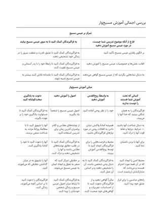 نمونهٔ رئوس مطالب برای طرح درس