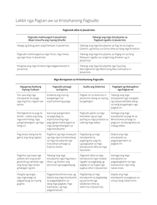 Sampol nga Latid sa Pagplano og Leksiyon