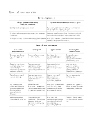 Хичээл төлөвлөх загвар