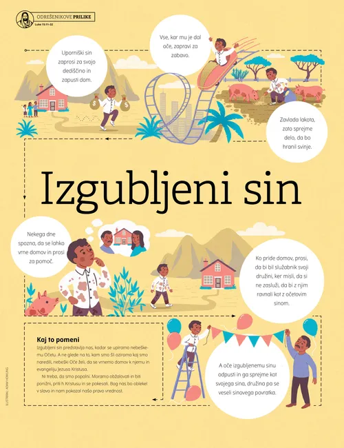 Plakat Izgubljeni sin