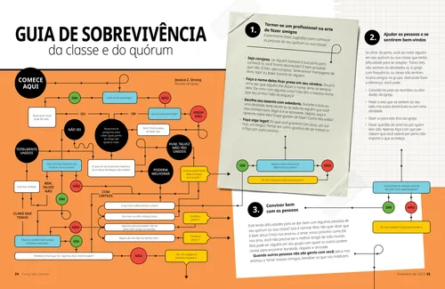 Guia de sobrevivência da classe e do quórum