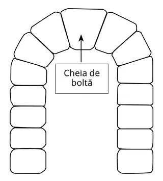 desen reprezentând o cheie de boltă