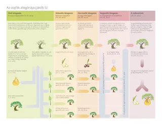 Az olajfák allegóriája táblázat