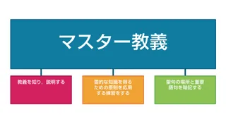 Flow chart for doctrinal mastery