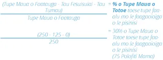 Faapipiiina o moli o le Kerisimasi : sailia o polofiti maua mama