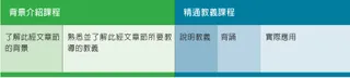 背景介紹課程和精通教義章節課程圖表