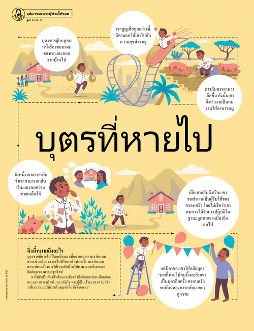 โปสเตอร์บุตรที่หายไป