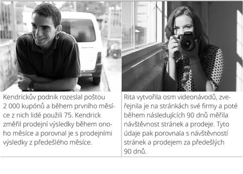 Měření úspěchu komunikace se zákazníky