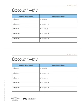 material para distribuir, quadro de Êxodo