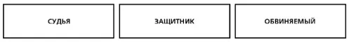 судья, ходатай, обвиняемый