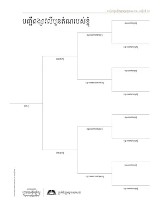 ក្រដាសចែក​តារាង​ពង្សាវល្លី